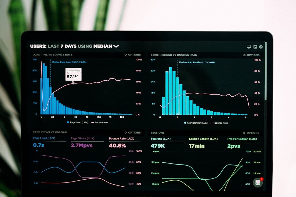 Cascade Trend Analysis
